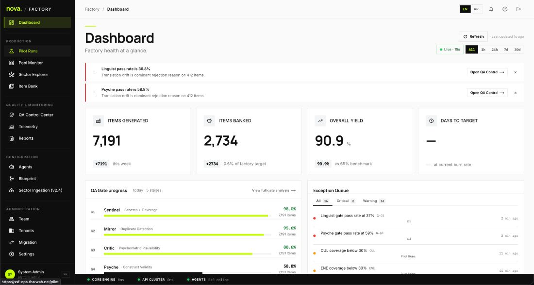 Nova Assessment Factory dashboard