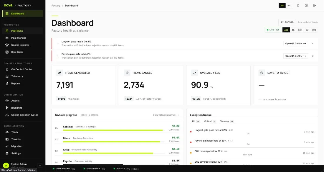 Nova Assessment Factory dashboard