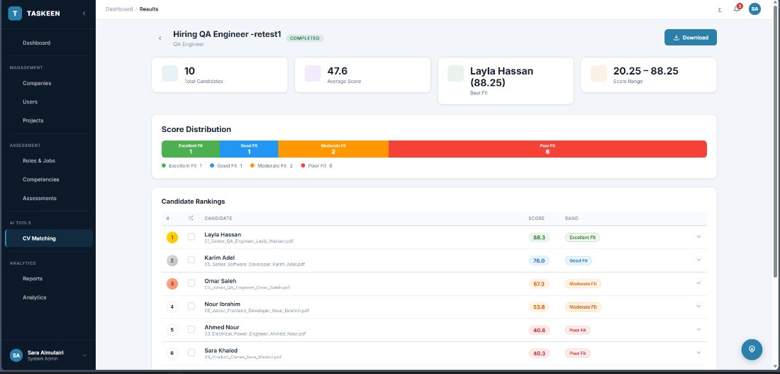 Taskeen candidate results dashboard