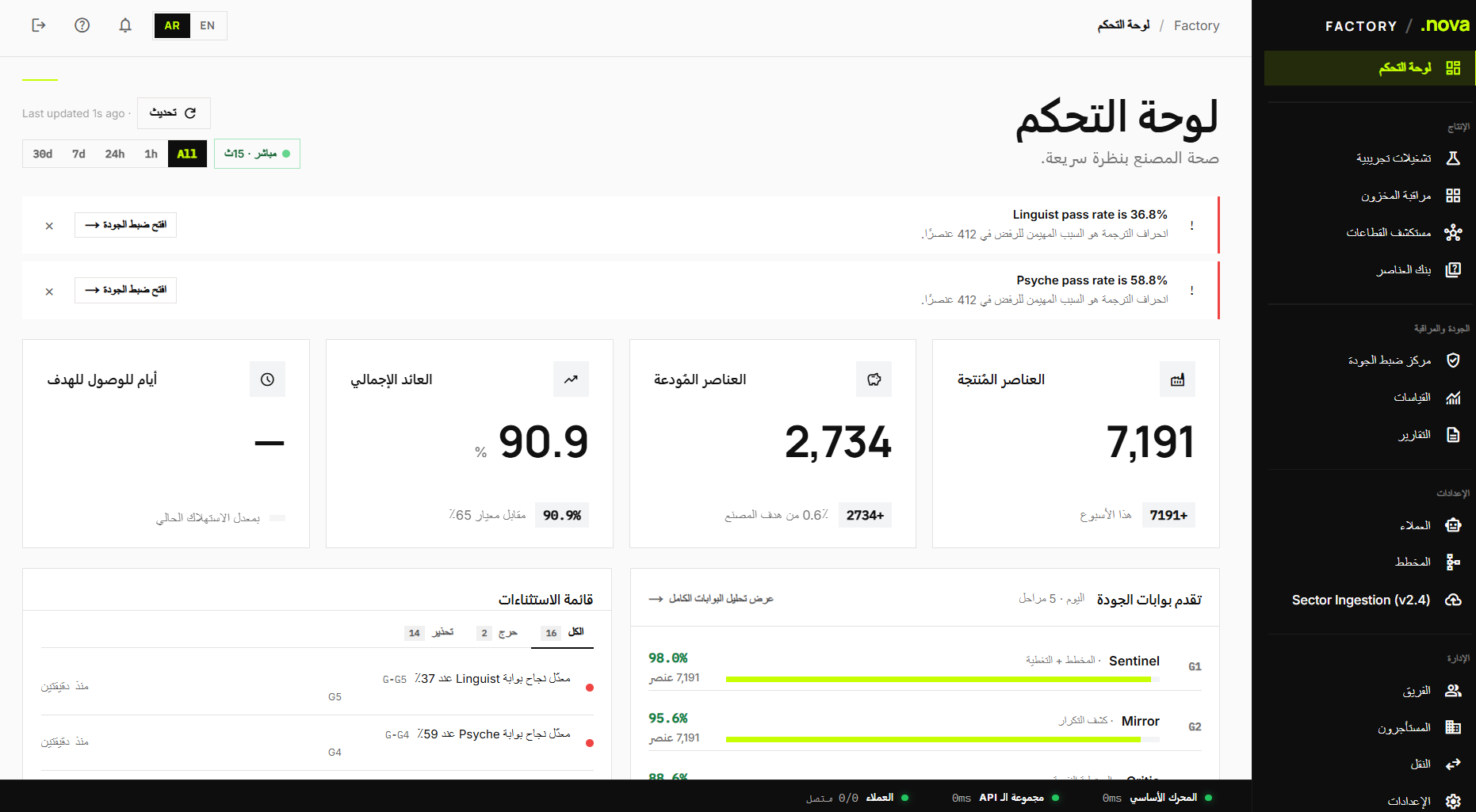 لوحة تحكم مصنع التقييمات