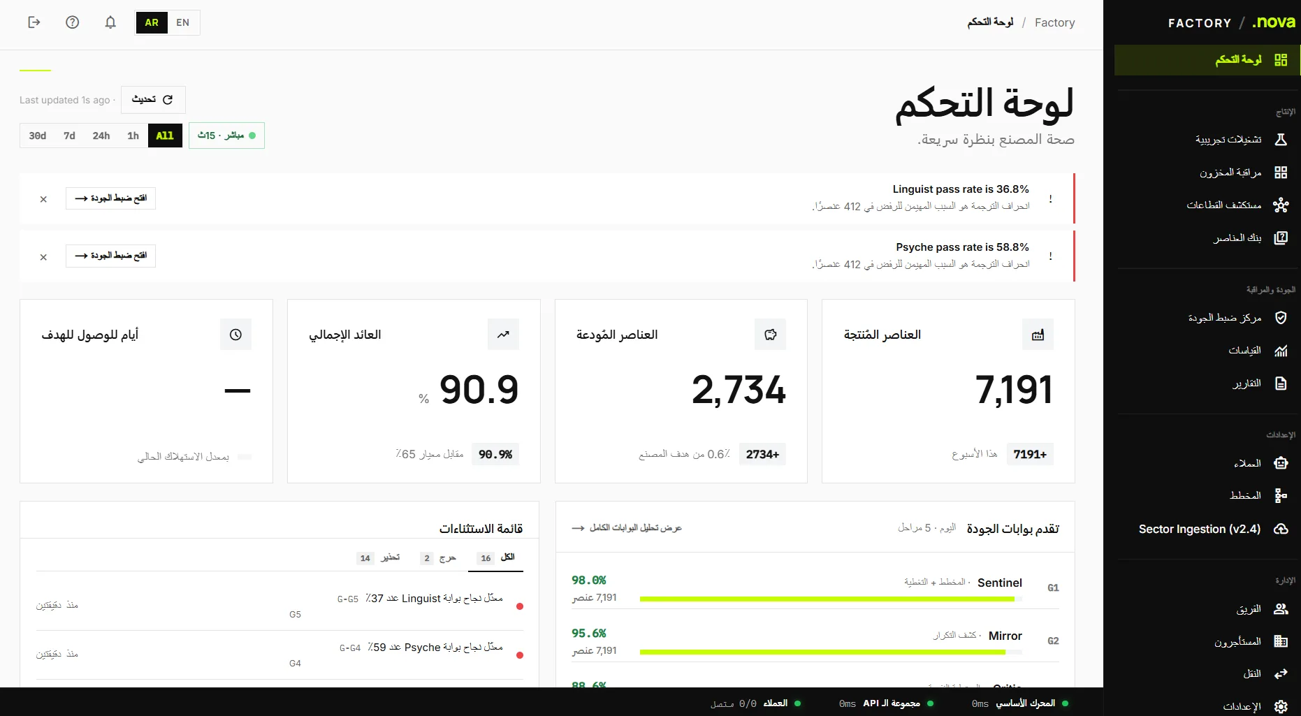 لوحة تحكم مصنع التقييمات