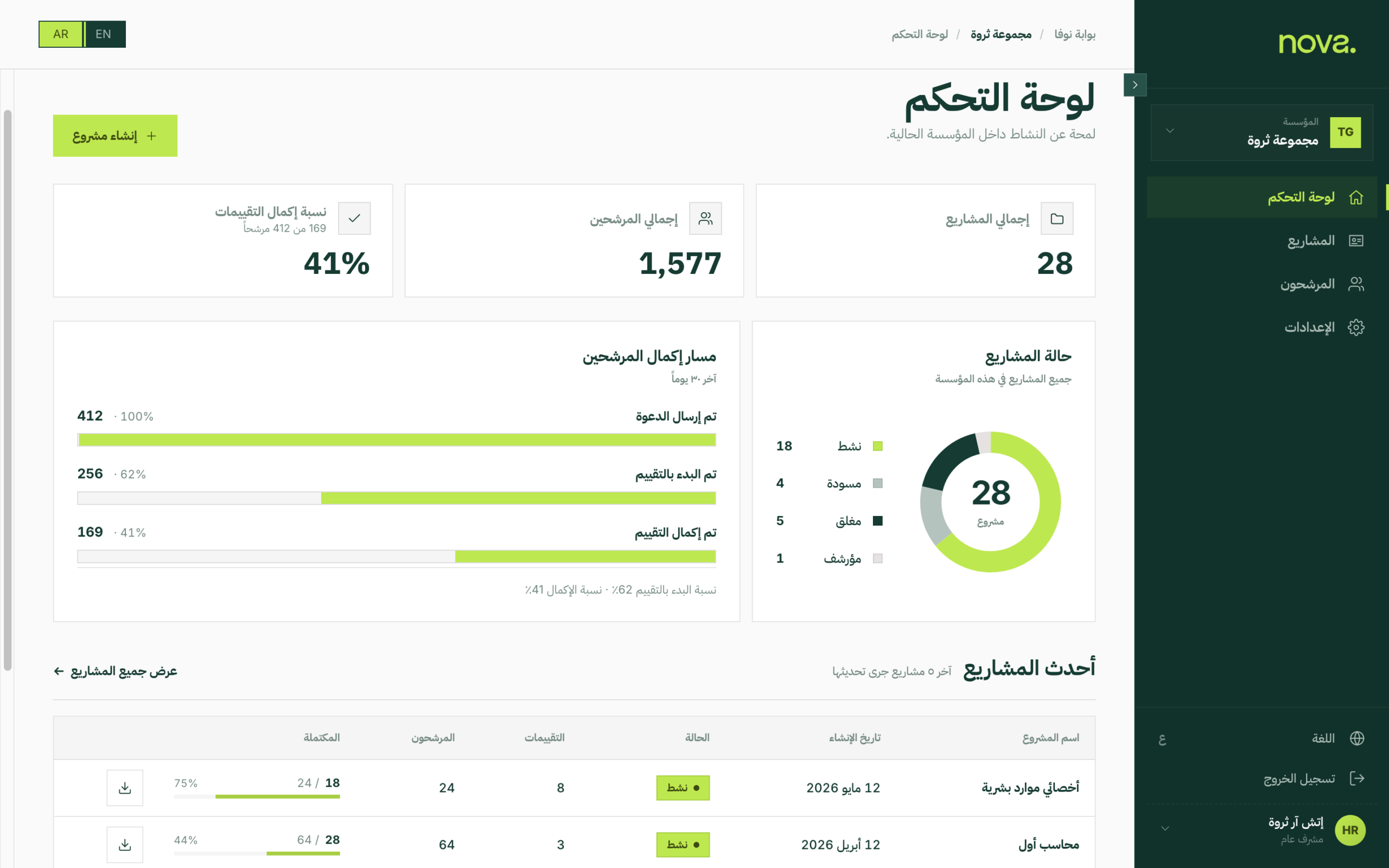 لوحة تحكم بوابة القياس النفسي
