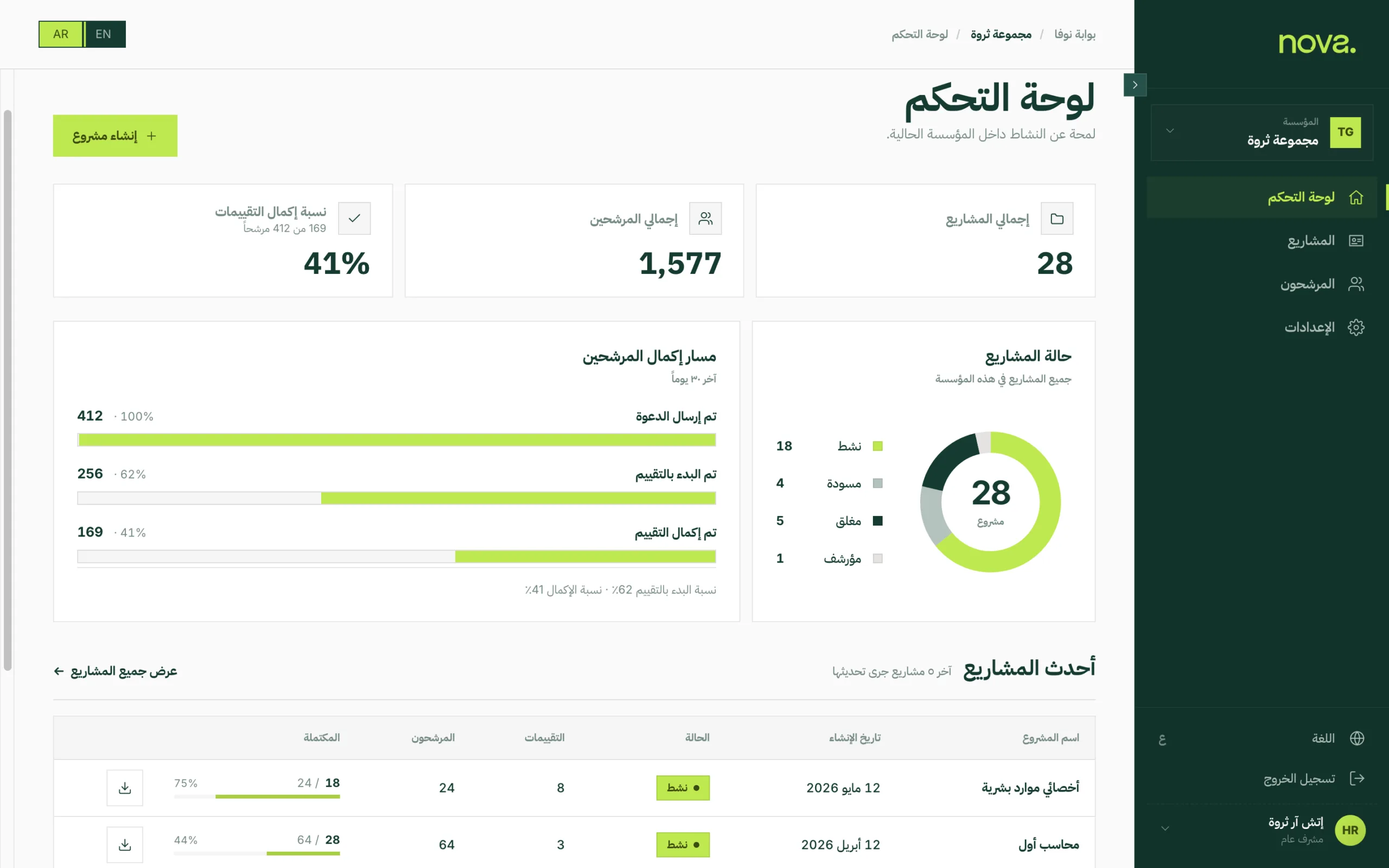 لوحة تحكم بوابة القياس النفسي